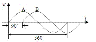 Linear displacement sensor