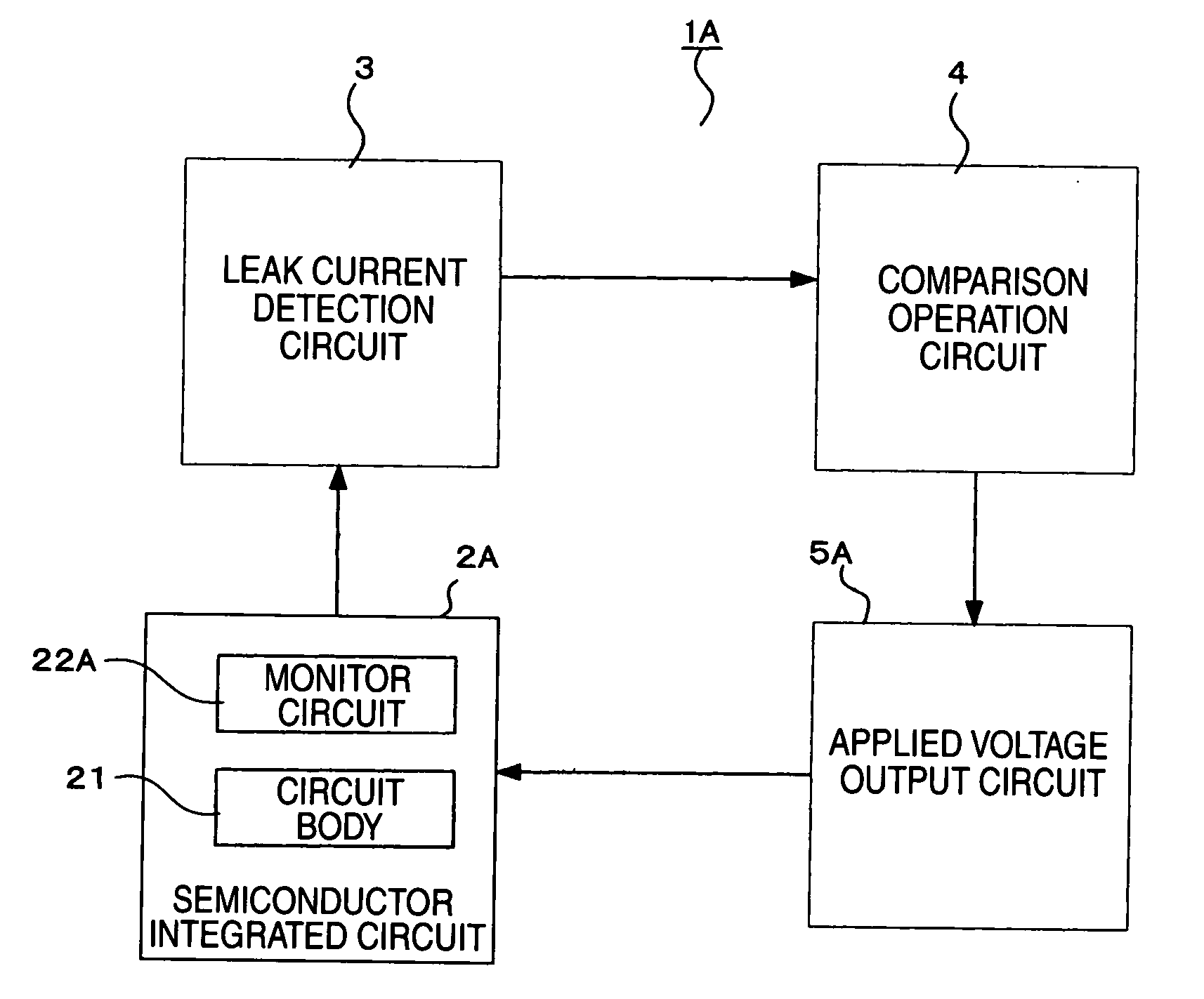 Semiconductor integrated circuit device