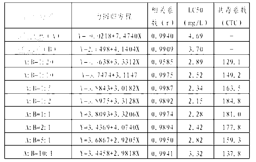 Insecticidal composition containing epoxy worm moiety and buprofezin