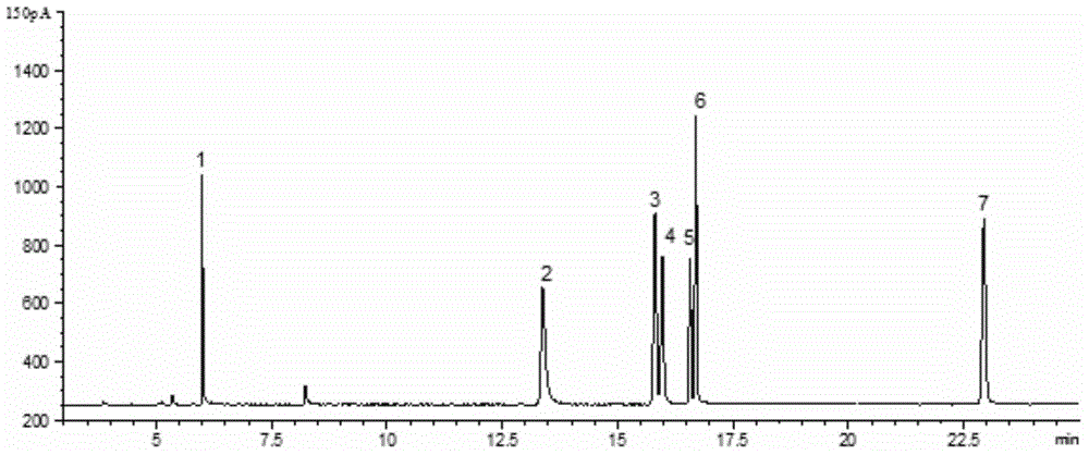 A quantitative detection method for organophosphorus pesticides in fresh tea leaves