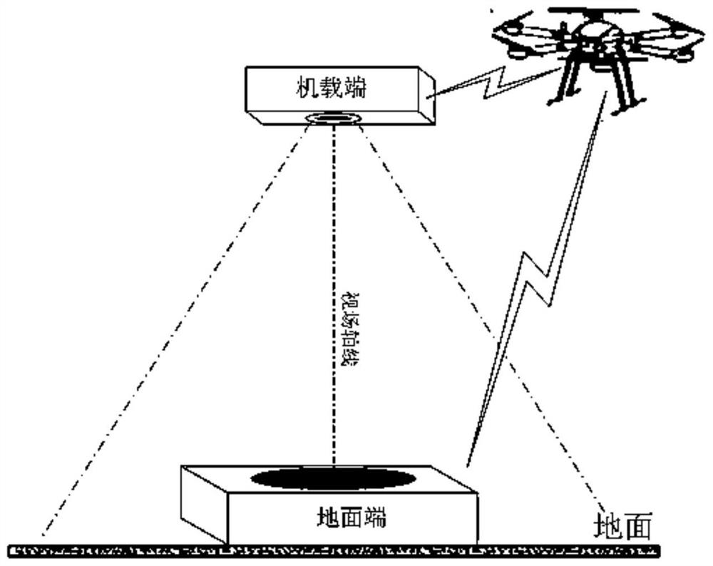 A drone landing navigation method and device based on GPS and image vision fusion