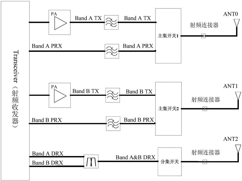 Radio frequency front end device