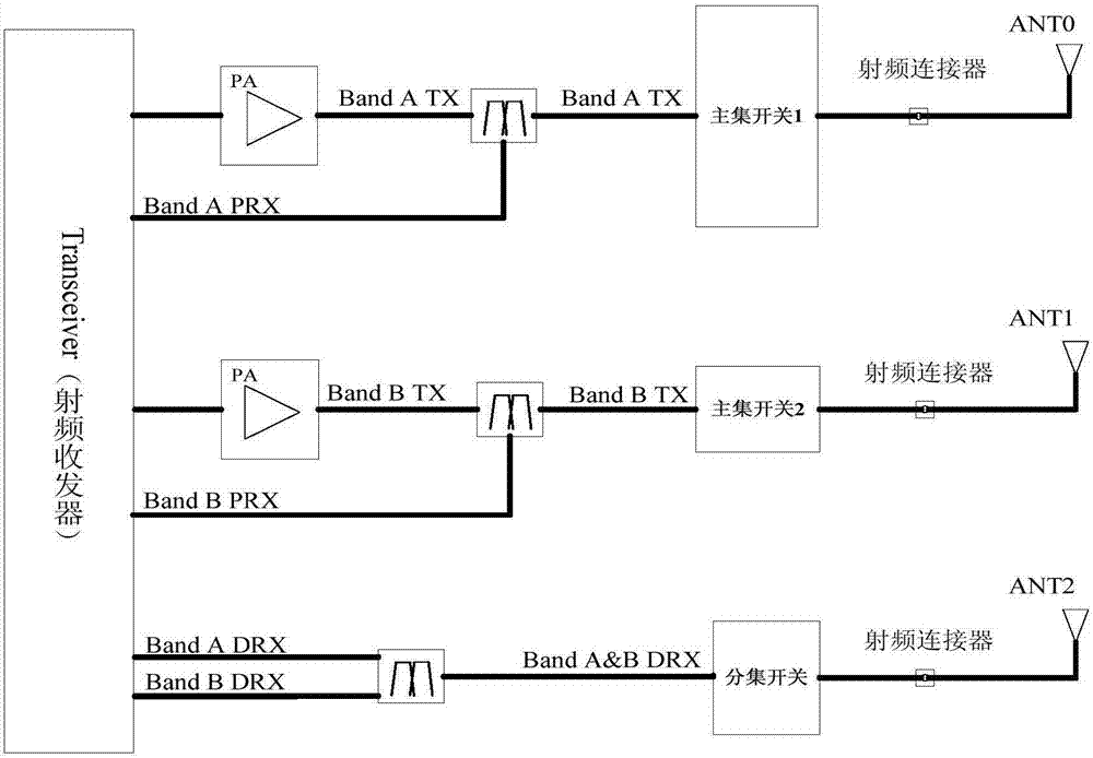 Radio frequency front end device