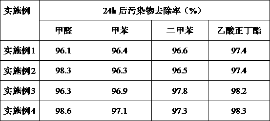 A special-effect biological enzyme formaldehyde-removing odor-removing agent and a preparing method thereof