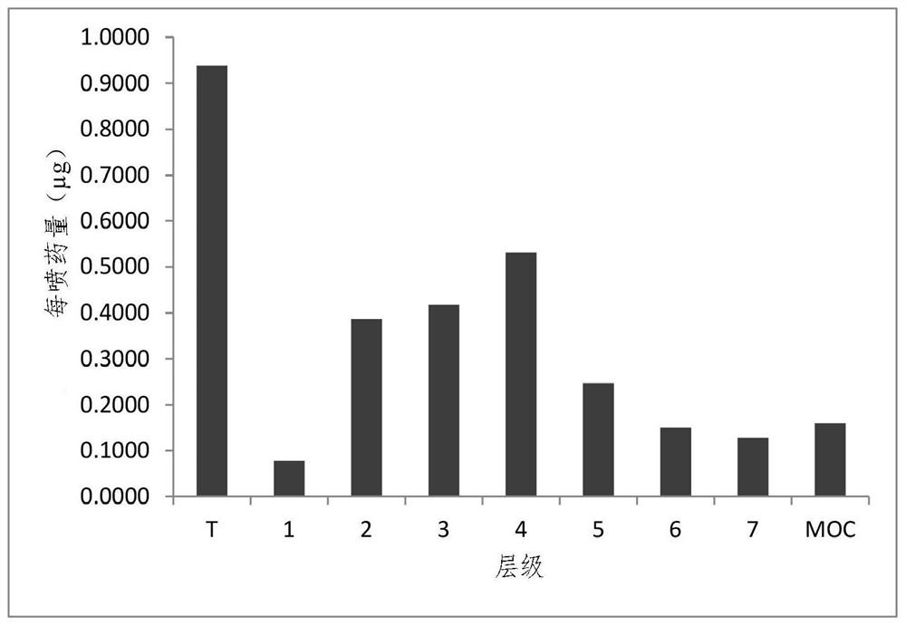 Inhalable preparation containing indacaterol maleate and glycopyrronium bromide solution