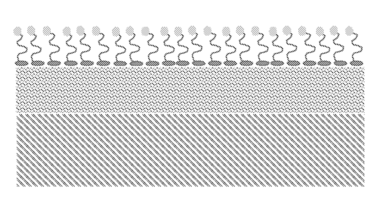 Methods of applying hybrid sol-gel sam layers to equipment and products and apparatus comprising such hybrid layers