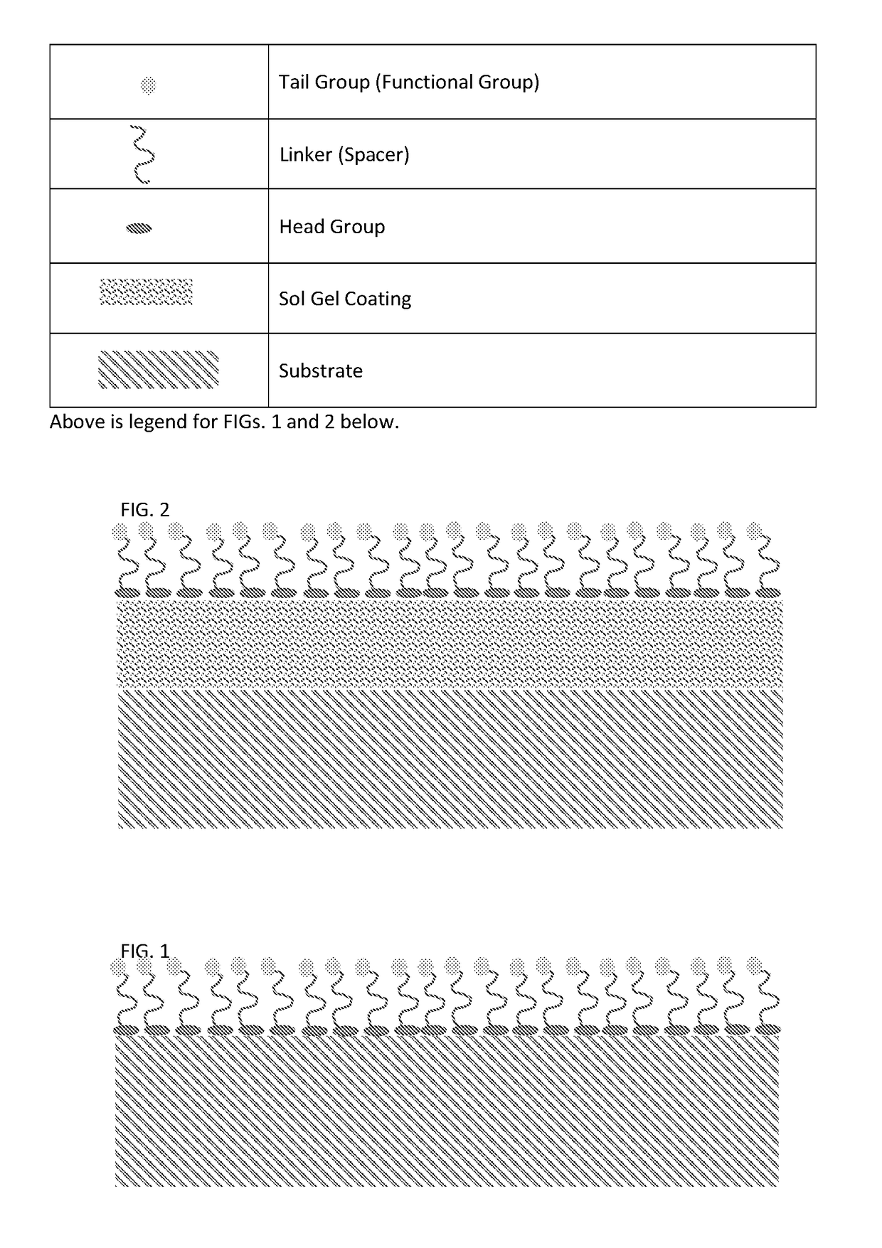 Methods of applying hybrid sol-gel sam layers to equipment and products and apparatus comprising such hybrid layers