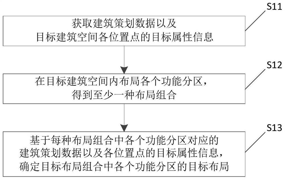 Building space layout method and device and electronic equipment