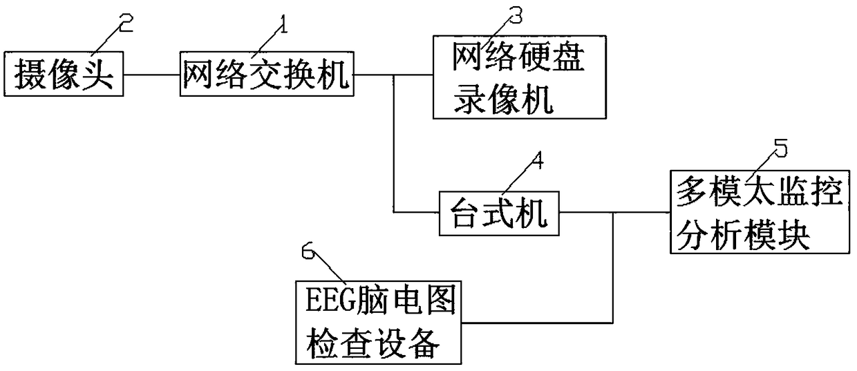 Multi-modal epilepsy diagnosis system and method based on video analysis