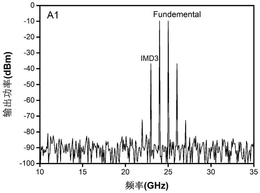 Spurious-free dynamic range improving method based on single sideband modulation