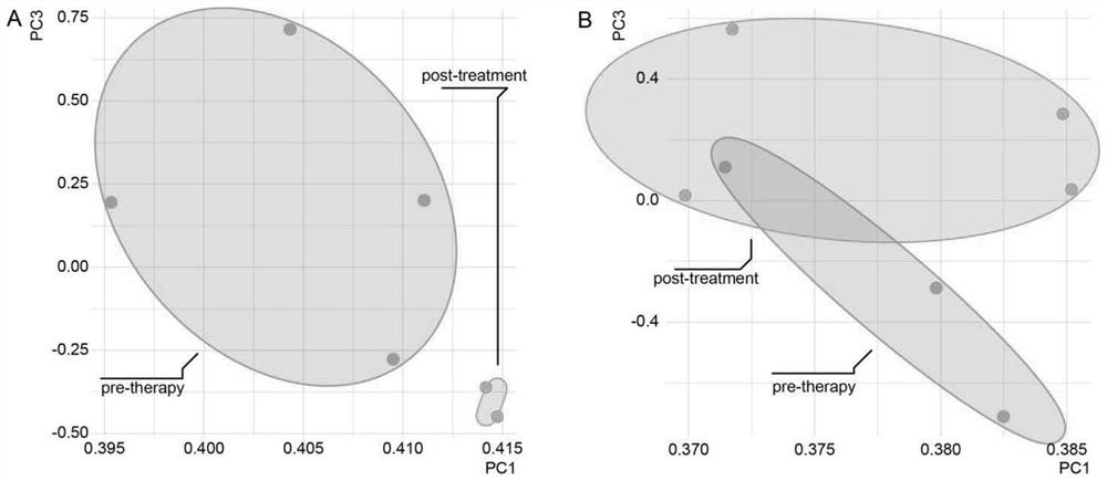 A kind of biomarker and application thereof for detecting ventricular septal defect