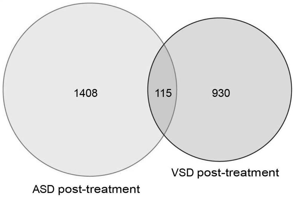 A kind of biomarker and application thereof for detecting ventricular septal defect