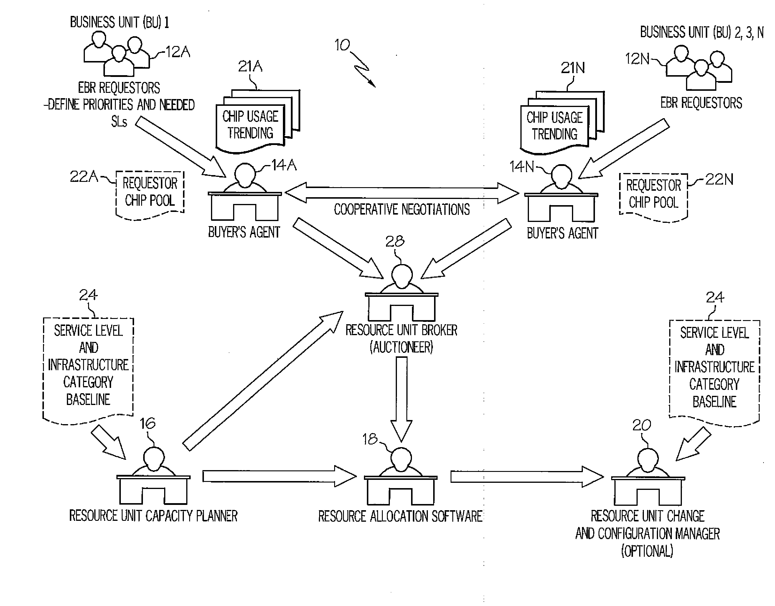 Application of brokering methods to scalability characteristics