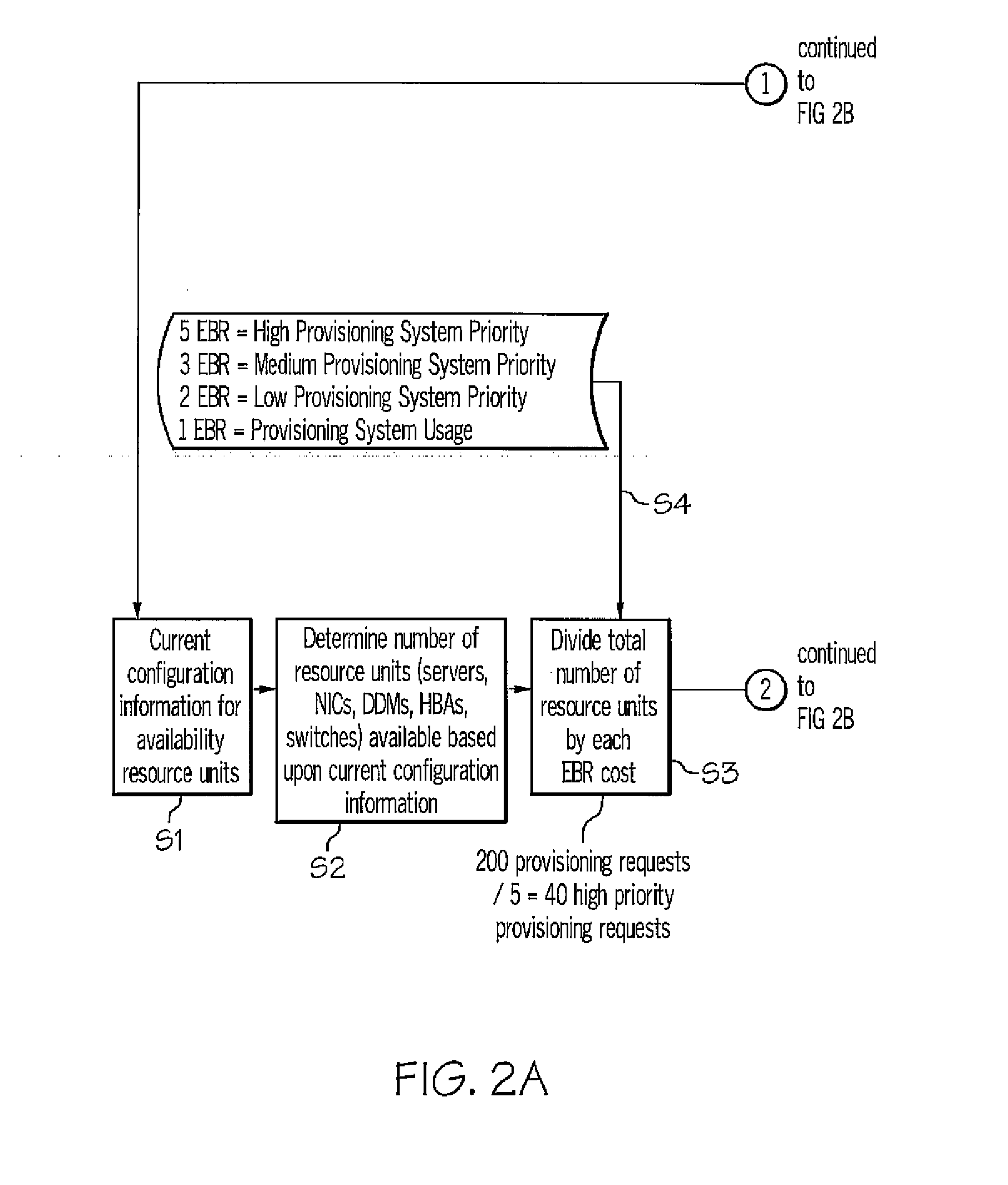 Application of brokering methods to scalability characteristics