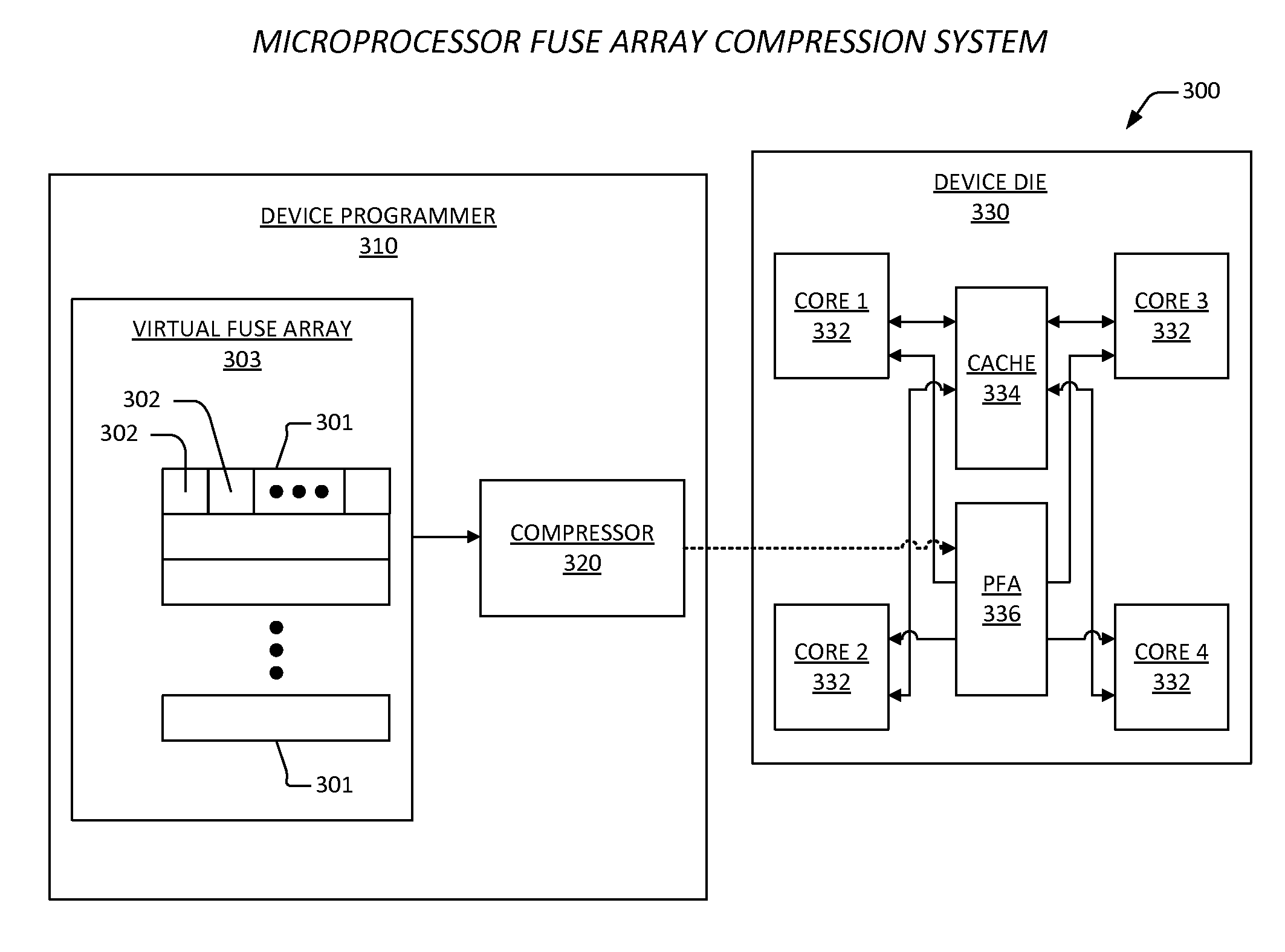 Multi-core apparatus and method for restoring data arrays following a power gating event