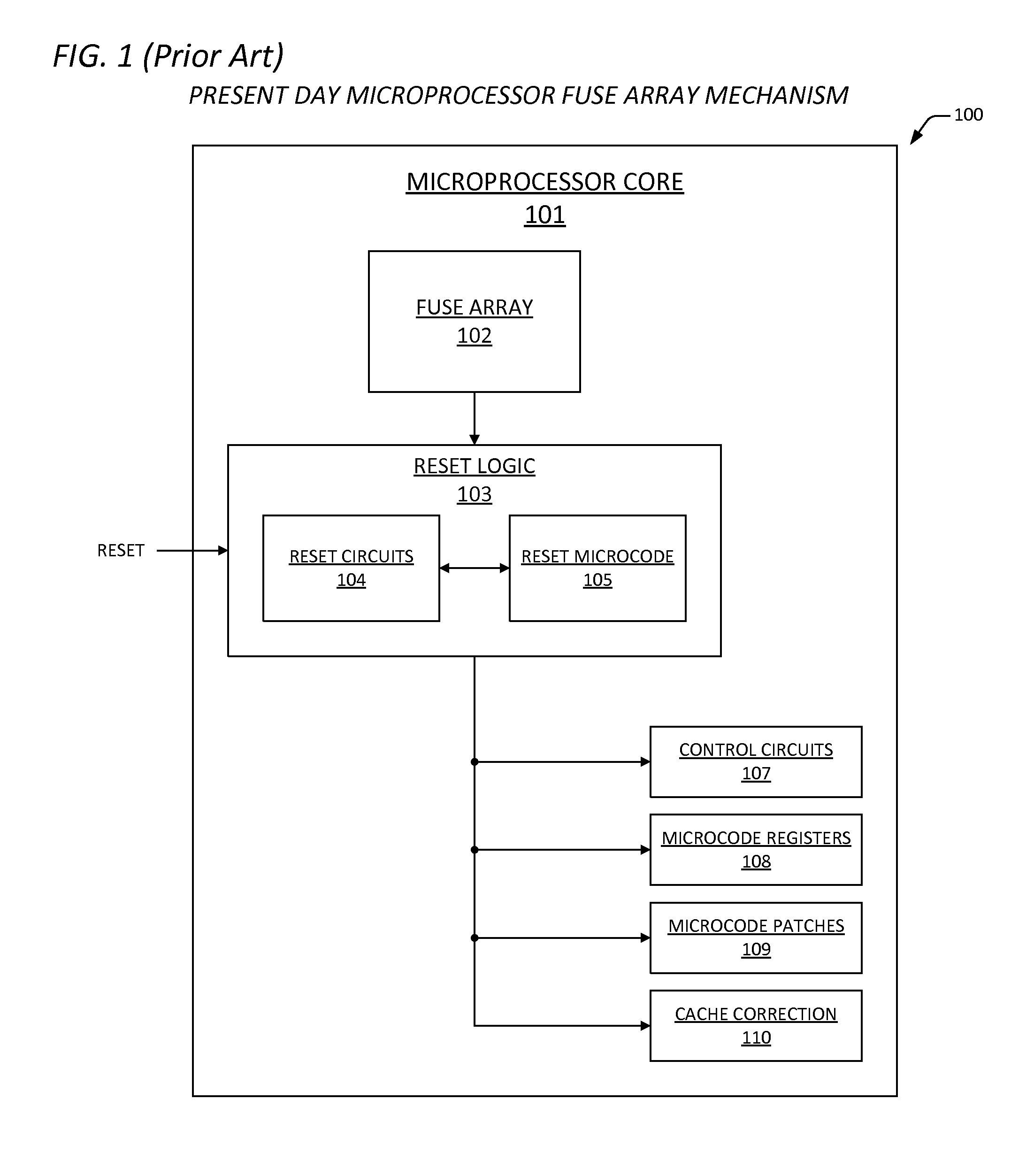 Multi-core apparatus and method for restoring data arrays following a power gating event