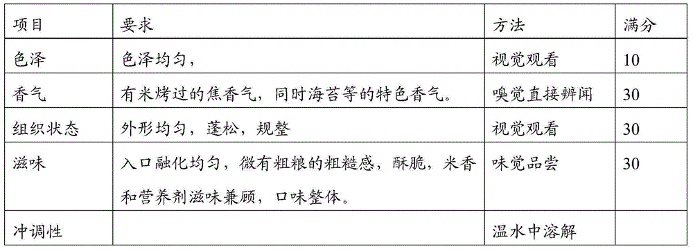 Composite nutritional oatmeal and preparation method thereof