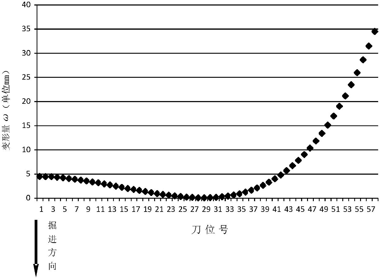 Method for Increasing Rigidity of Continuous Cutterhead of Full-face Tunnel Boring Machine and Curved Surface Cutterhead