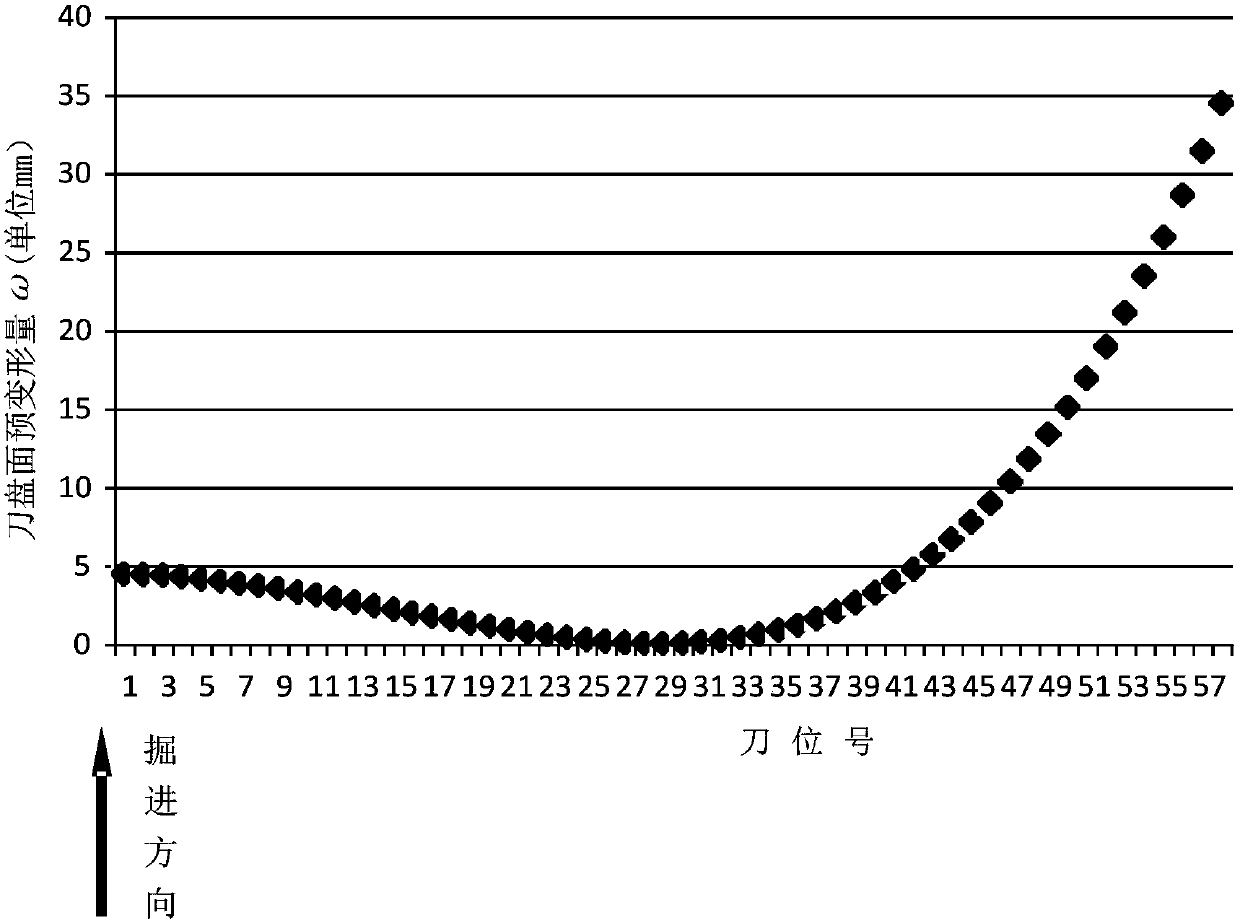 Method for Increasing Rigidity of Continuous Cutterhead of Full-face Tunnel Boring Machine and Curved Surface Cutterhead