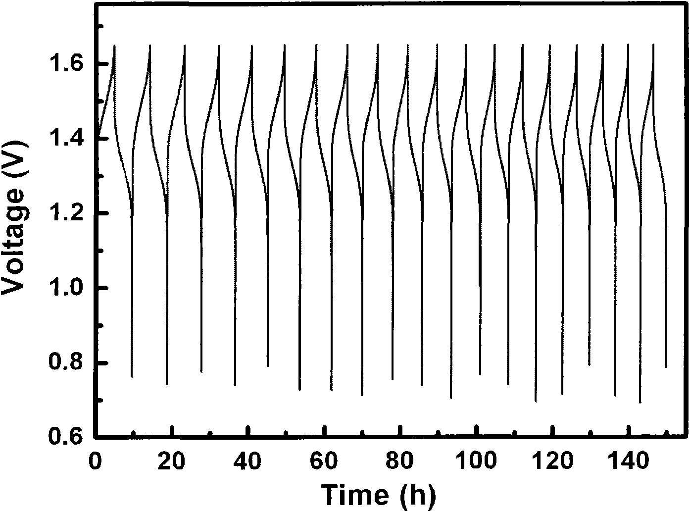 Electrolyte membrane and application of composite membrane thereof in liquid-flow energy storage battery with acidic electrolyte