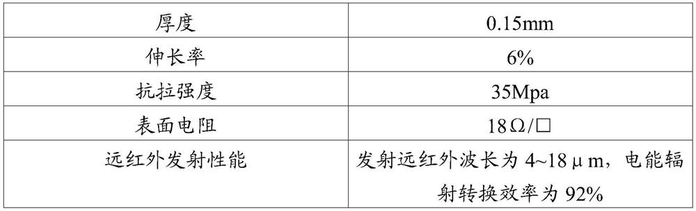 A kind of polyimide fiber far-infrared emission paper and preparation method thereof