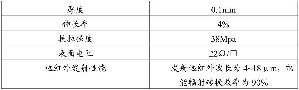 A kind of polyimide fiber far-infrared emission paper and preparation method thereof