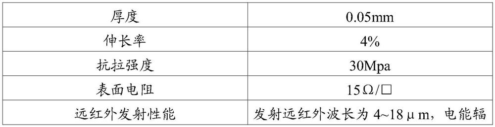 A kind of polyimide fiber far-infrared emission paper and preparation method thereof