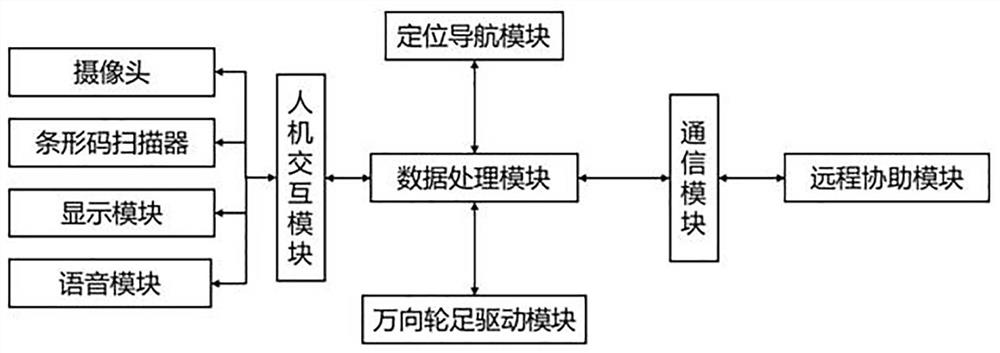 Airport guiding robot and service system thereof