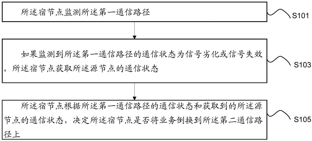 Network protection method, network node and system