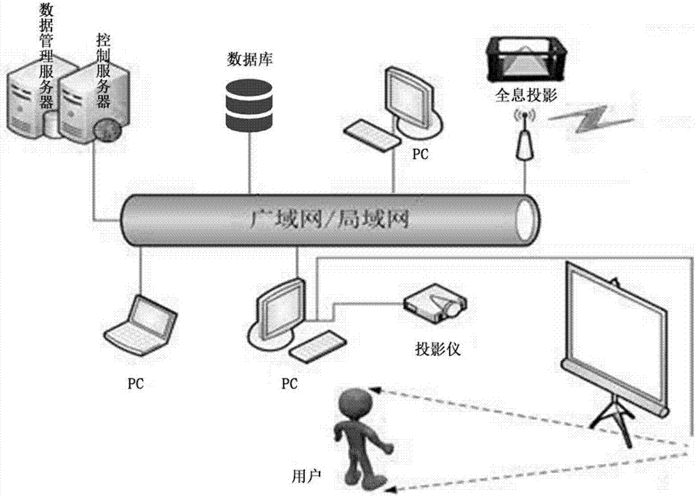 Arduino-based multi-device interactive display control system and method