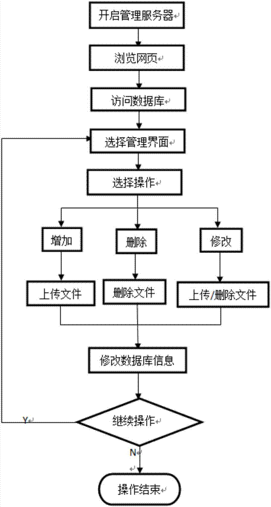 Arduino-based multi-device interactive display control system and method