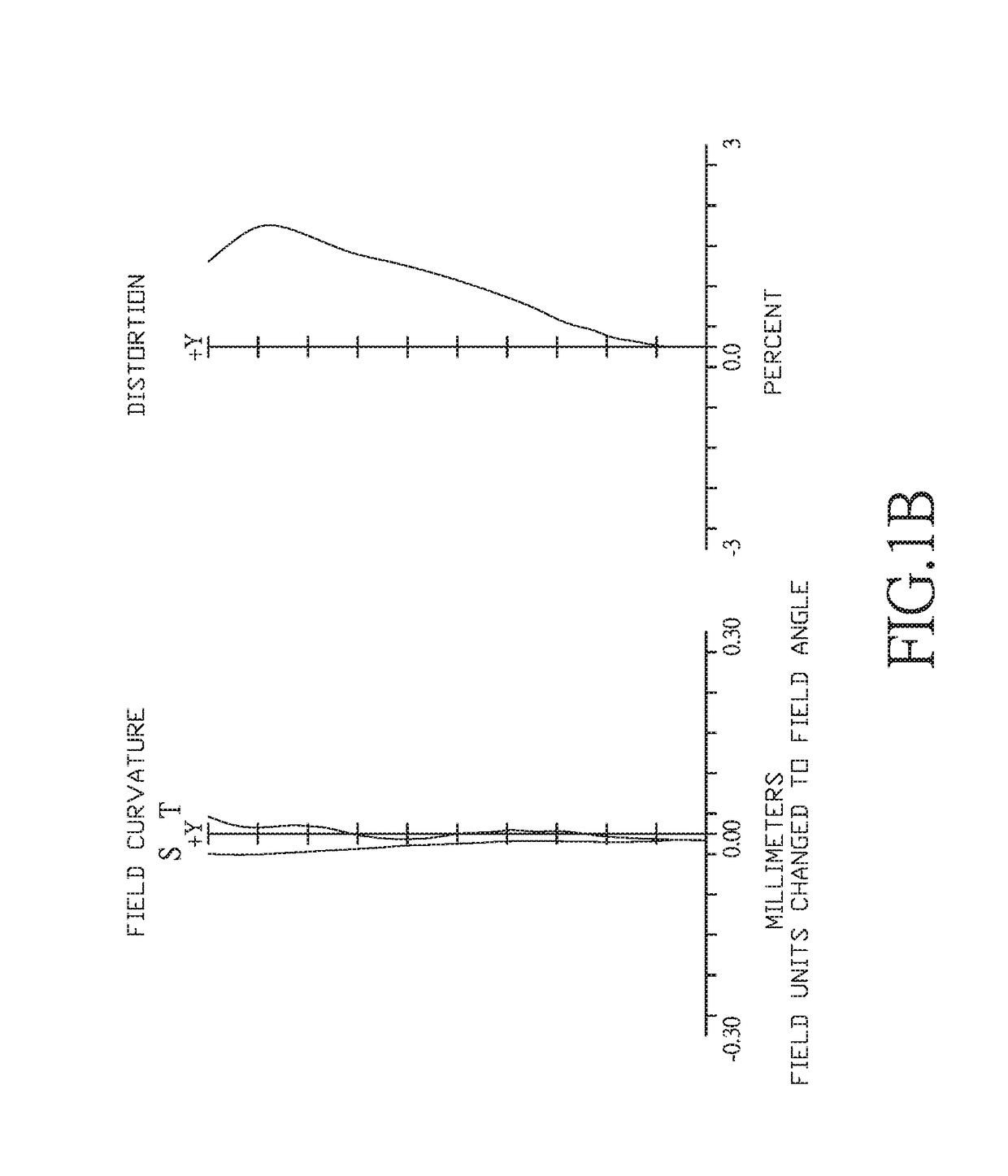 Optical lens system with a wide field of view