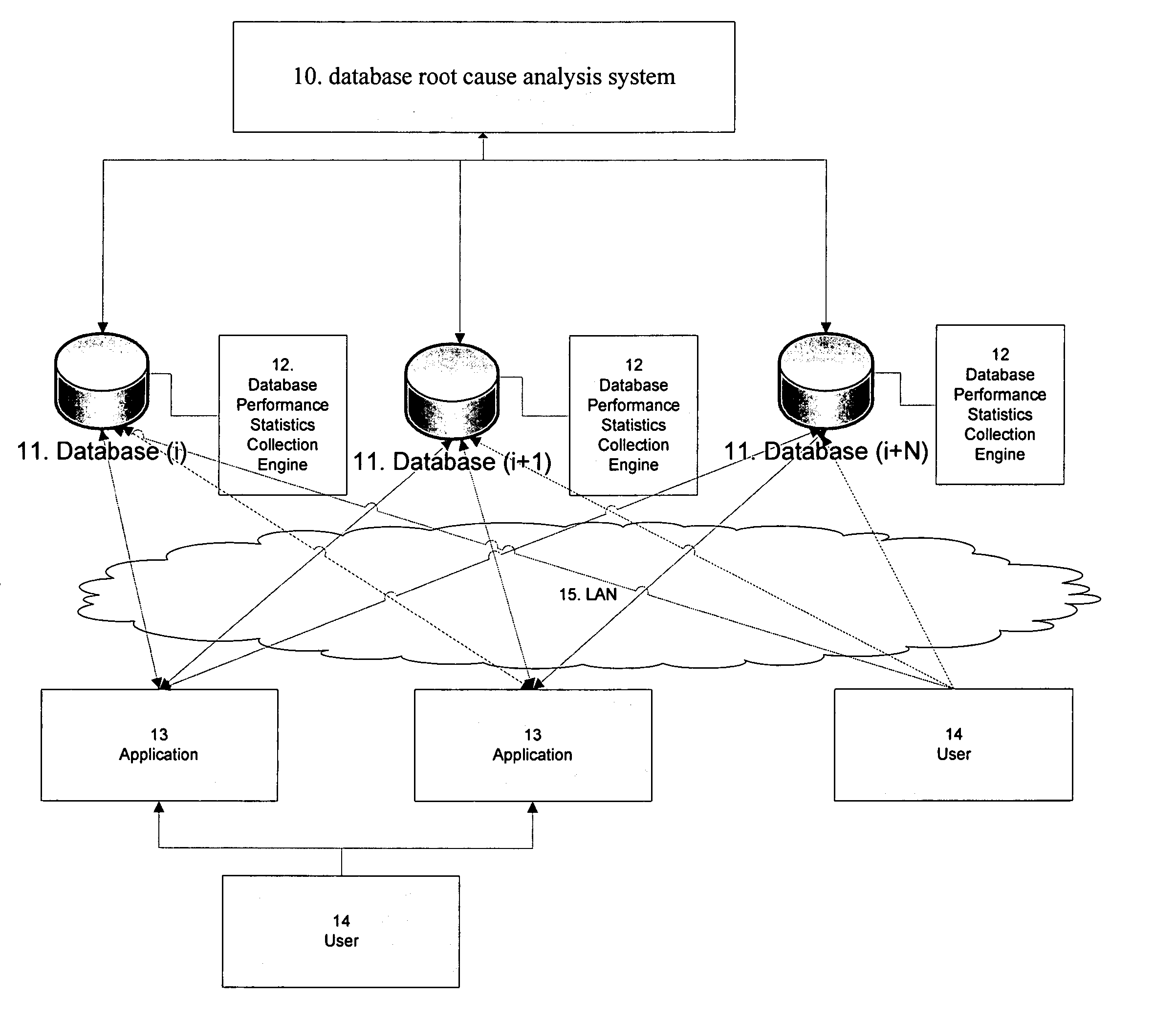 Real-time database performance and availability change root cause analysis method and system