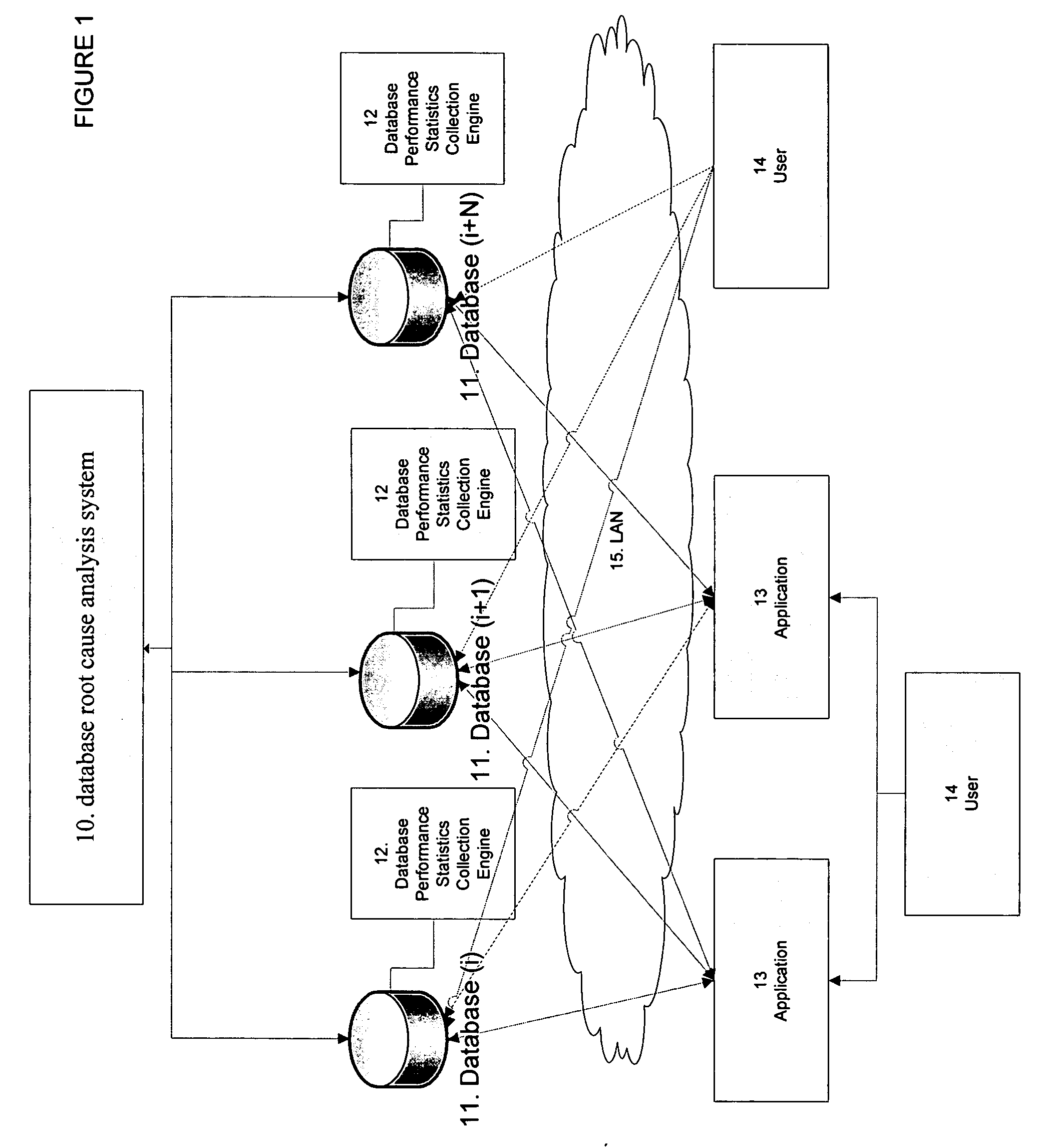 Real-time database performance and availability change root cause analysis method and system