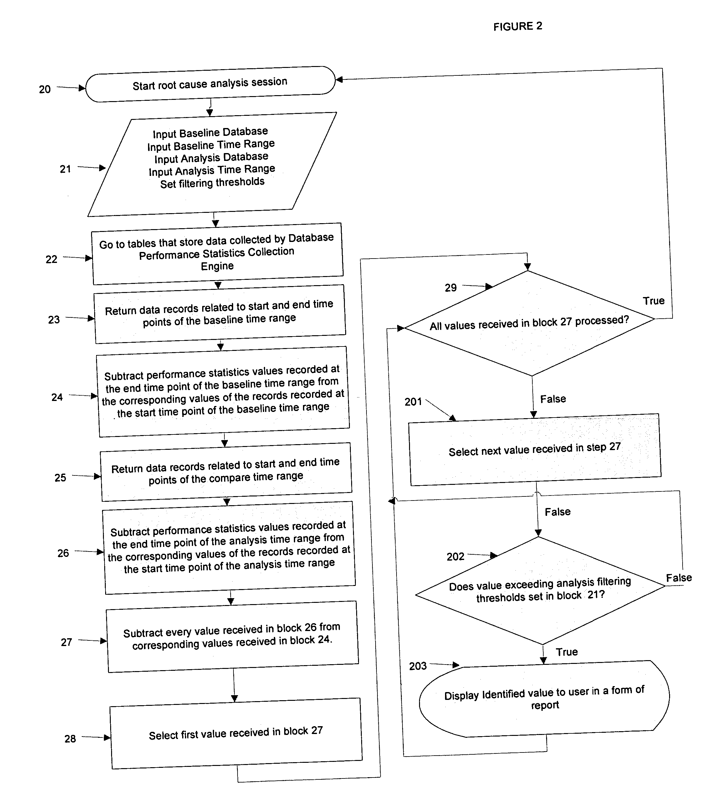 Real-time database performance and availability change root cause analysis method and system