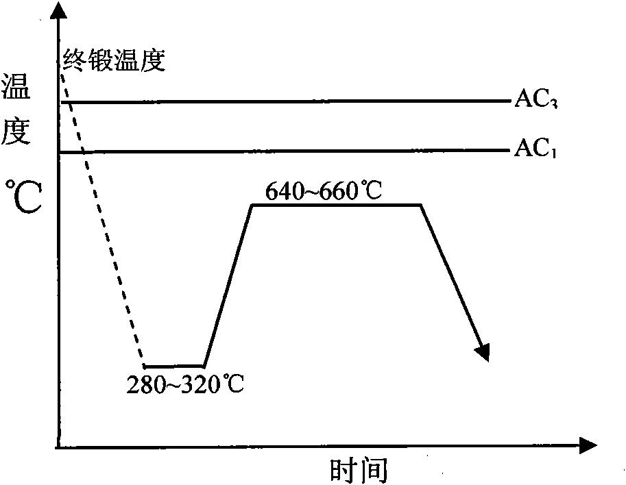 Alloy steel for large wind-driven power generation device and manufacturing process of workpiece made of same