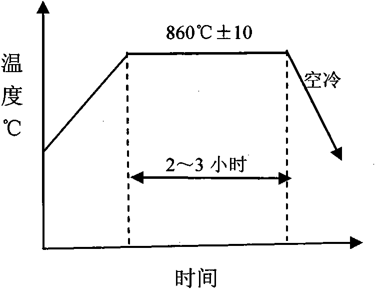 Alloy steel for large wind-driven power generation device and manufacturing process of workpiece made of same