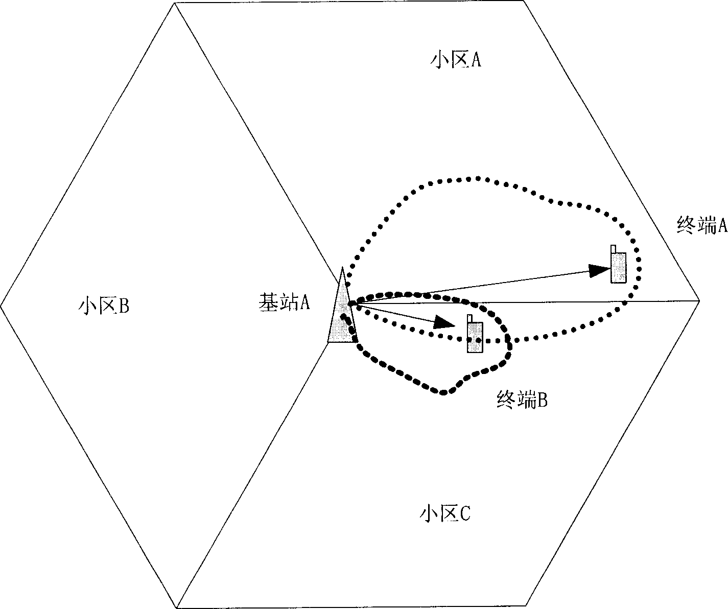 Method for reducing co-channel interference in sector interval