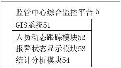 Offshore and pelagic safety production operation supervision system