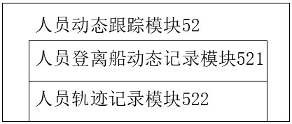 Offshore and pelagic safety production operation supervision system