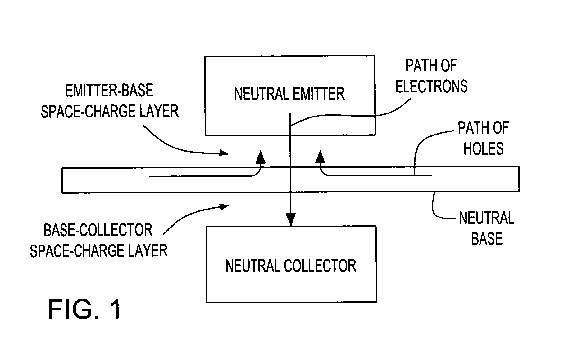 Bipolar transistor with extrinsic stress layer