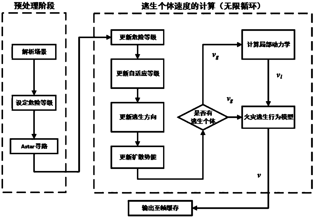 Fire emergency evacuation simulation method