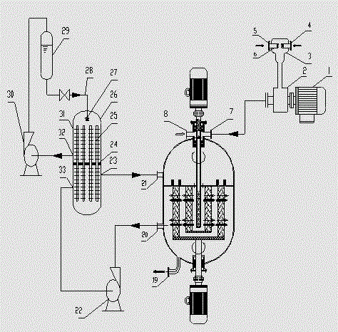 A kind of two-stage feed alkylation reaction process method