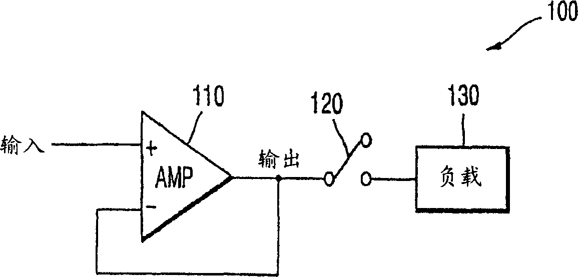 Integrated circuit devices having a control circuit for biasing an amplifier output stage and methods of operating the same