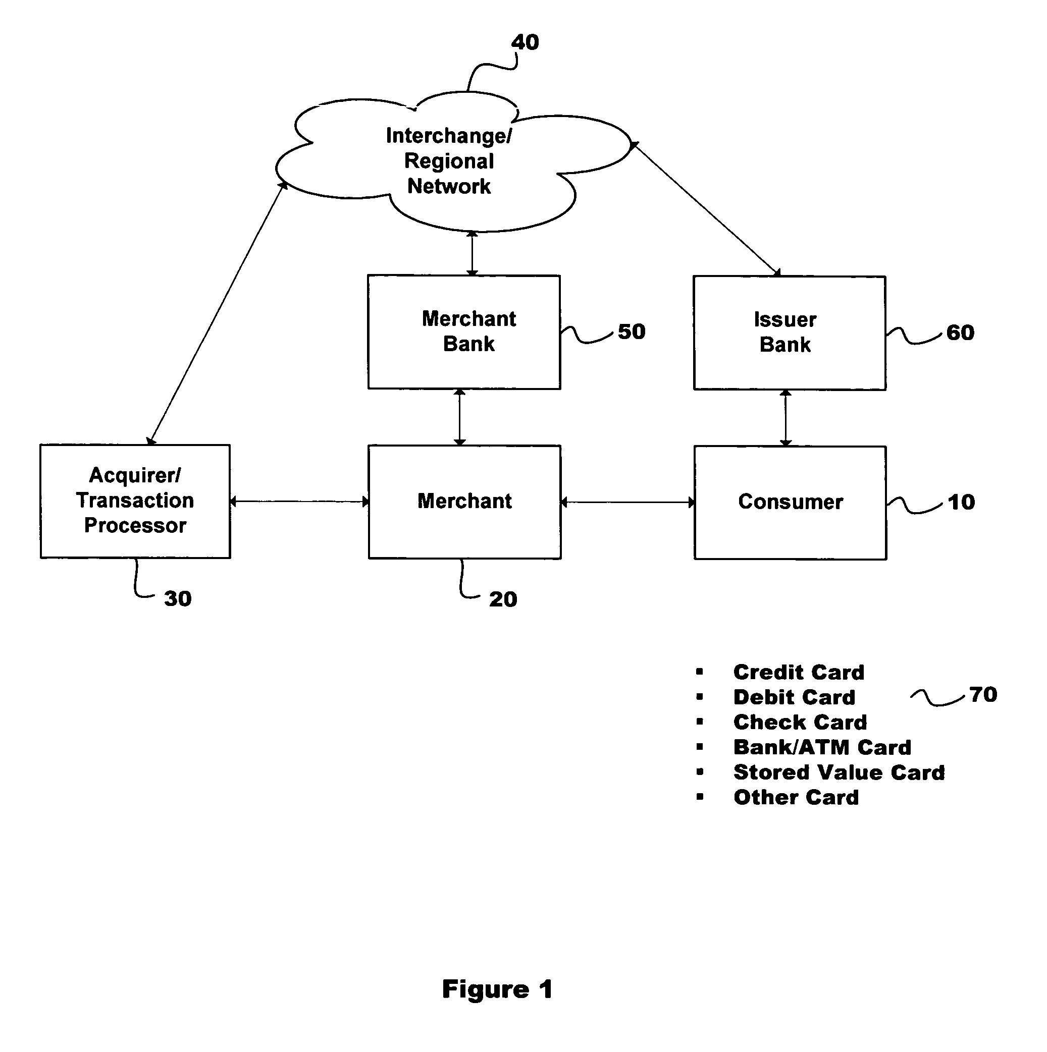 System and method for conversion of initial transaction to final transaction