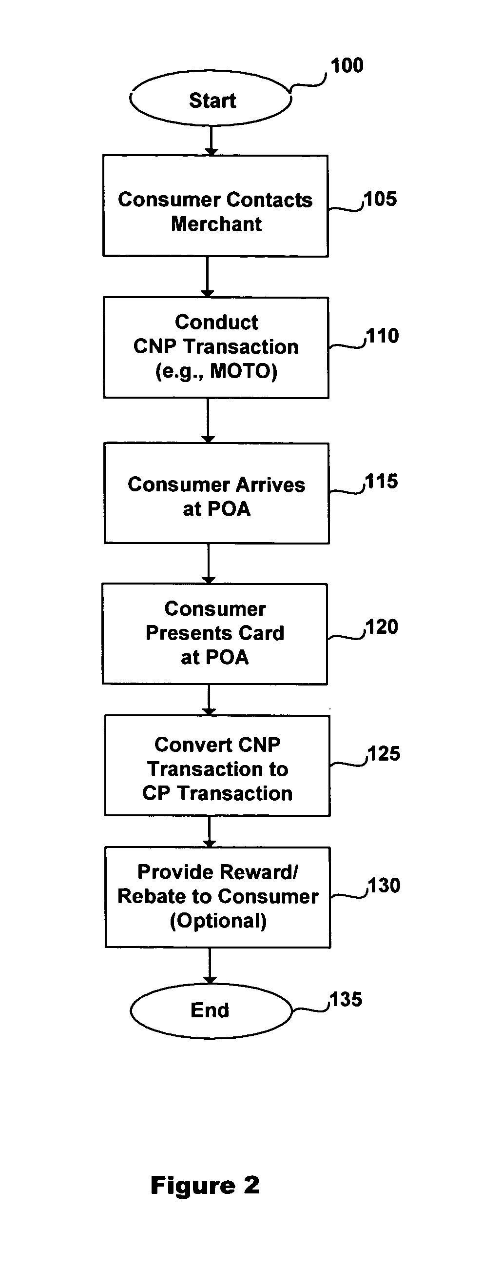 System and method for conversion of initial transaction to final transaction