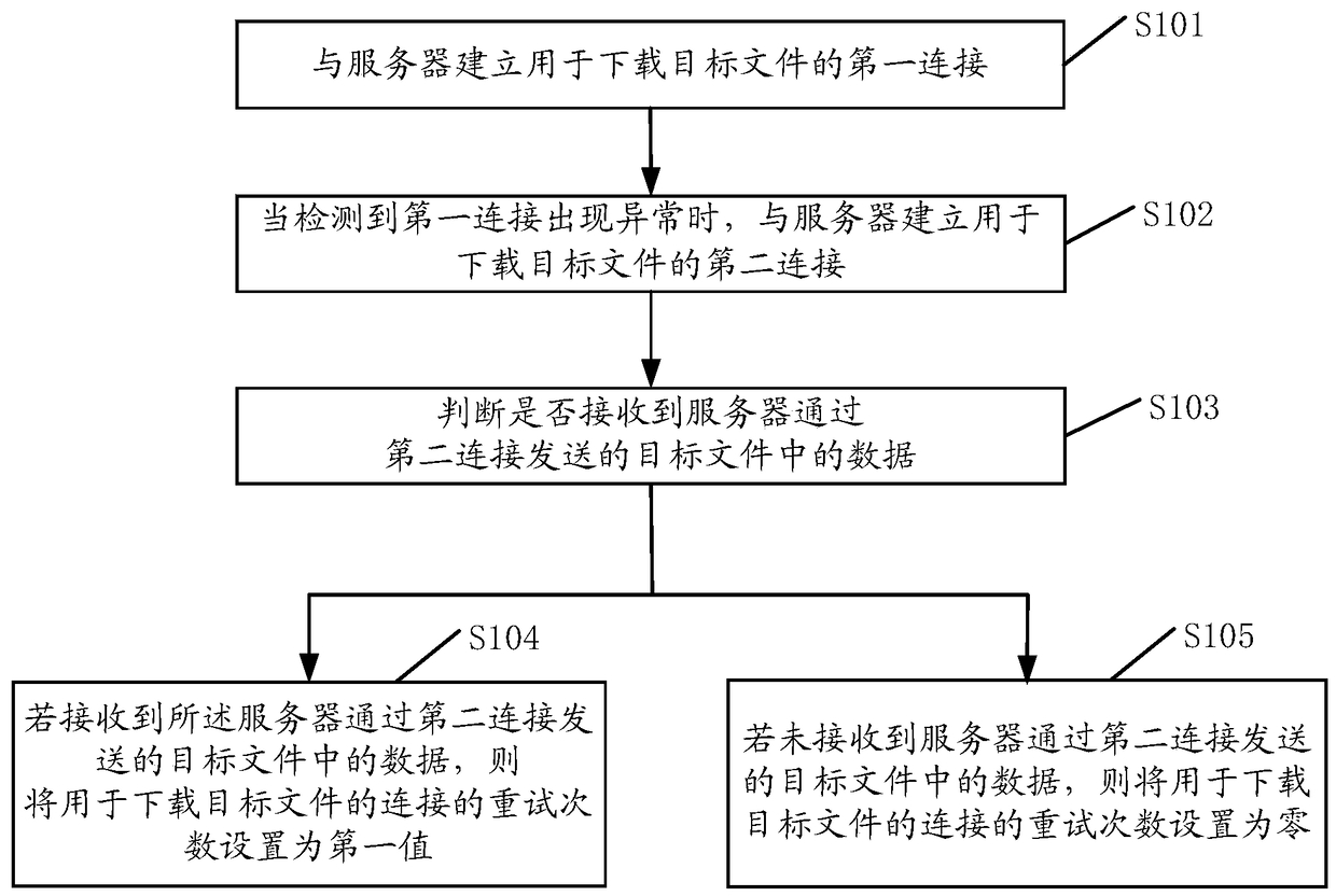 A download processing method, device, and terminal