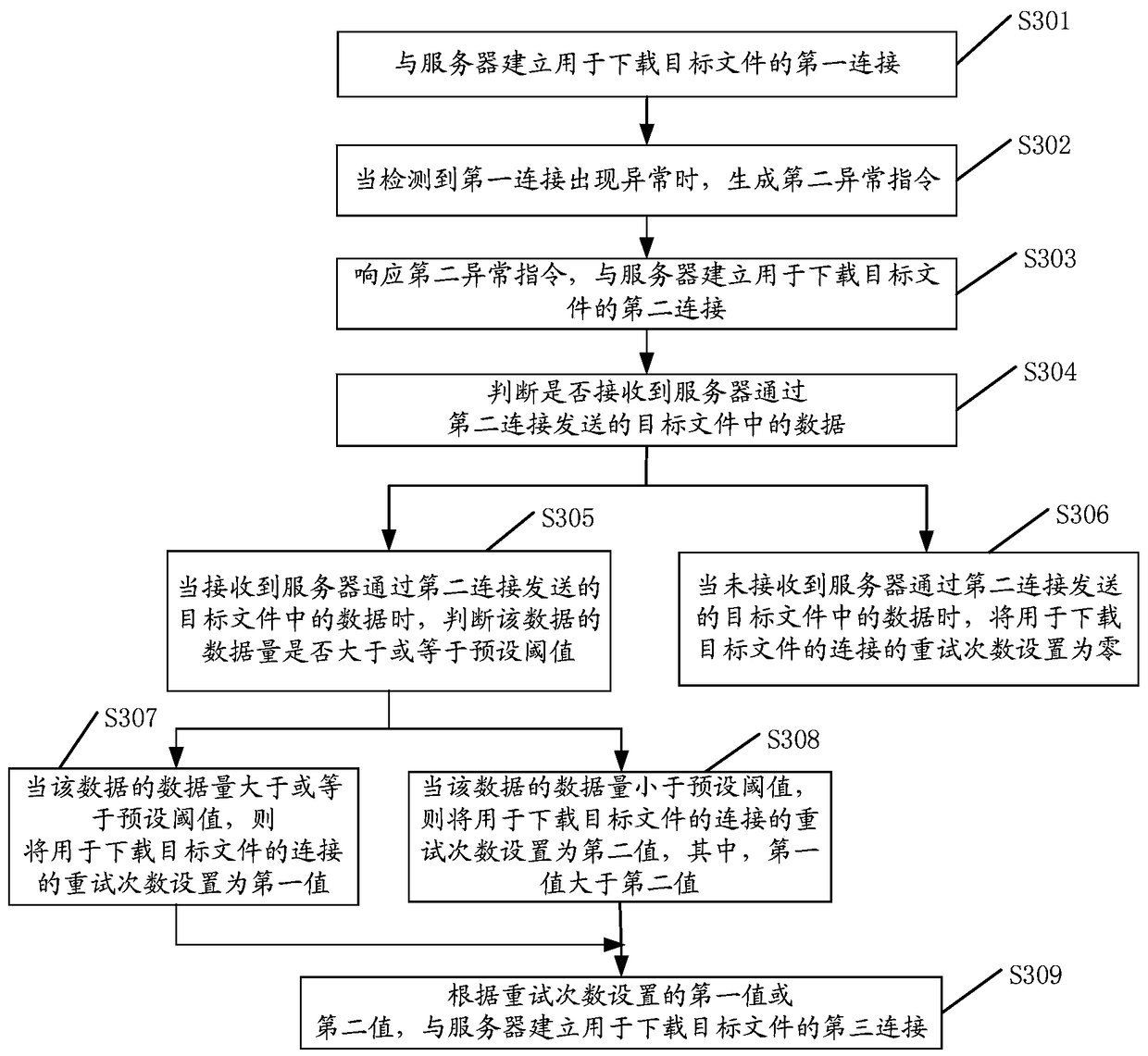 A download processing method, device, and terminal