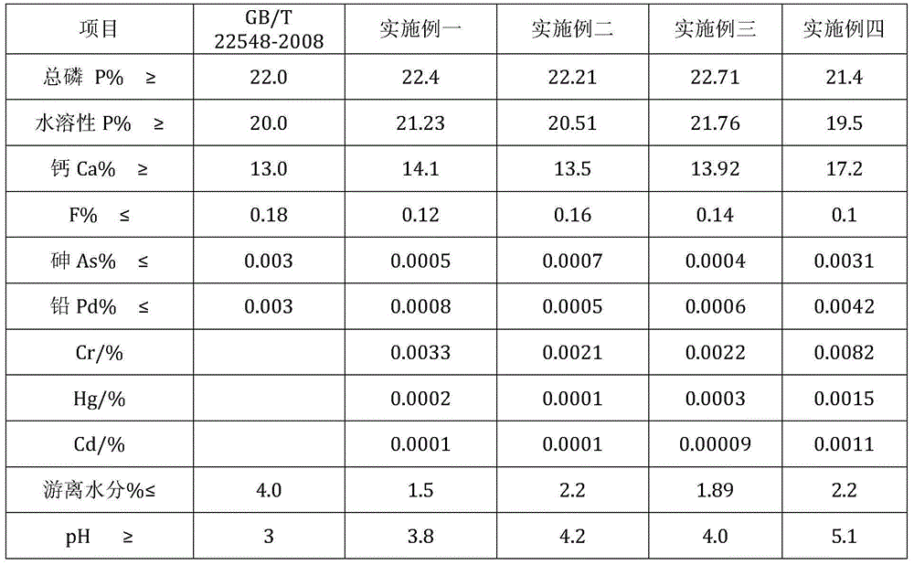 Process of producing feed-grade calcium dihydrogen phosphate through phosphoric acid circulation impurity removal method