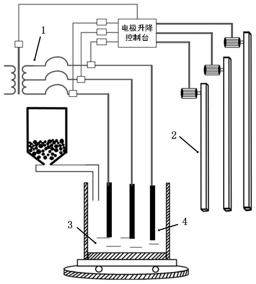 A Coordinated Control Method for Wind Power Consumption Based on Fused Magnesium Load